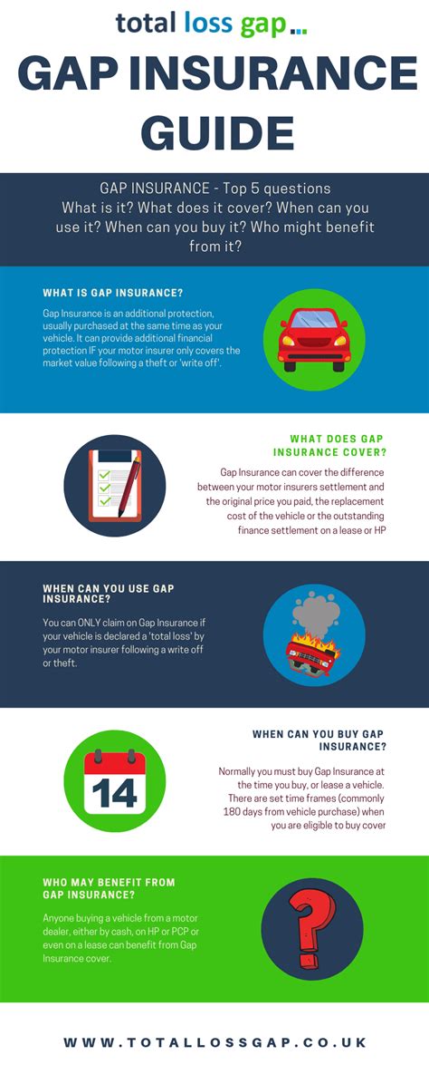 gapinsurance co uk reviews|GAP Insurance: Your complete guide .